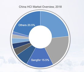 idc报告是什么公司出的