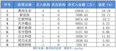 股市中的PP值是什么意思？比如“20多倍的PP”