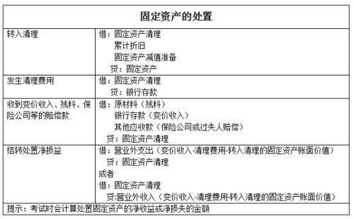 跨年的冲减涉及营业税的收入怎么写分录