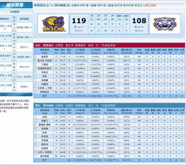 nbl联赛积分榜第9轮〖杯赛制和联赛制nbl联赛系统〗