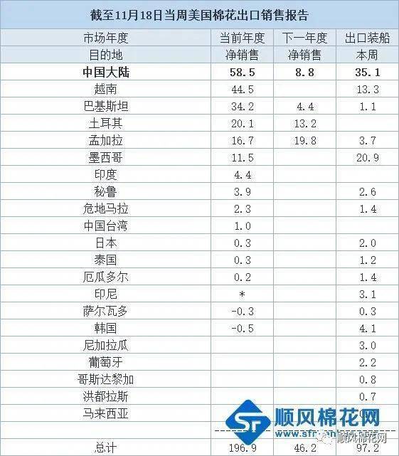 美国小麦出口销售报告：USDA公布8月24日当周数据