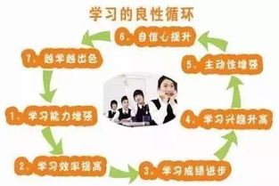 新学期,如何帮孩子改掉写作业磨蹭 粗心马虎 上课溜号等坏习惯 