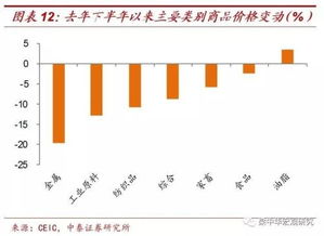 今年的股票市场会出现去年的大行情吗