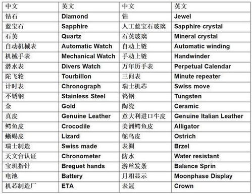 佳音特 腕表这些表盘英文字母含义你应该知道