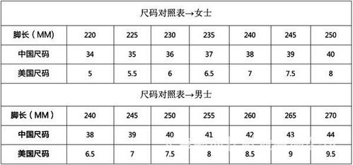 中国鞋码的38码,等于美码的几码 