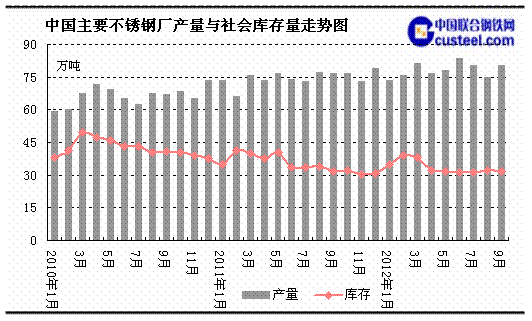 成本价和市价