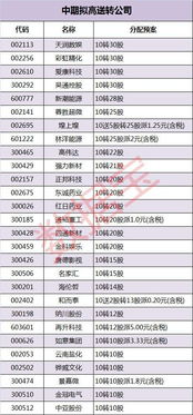 截至目前为止哪些股票在2021中报预案高送转10送25以上