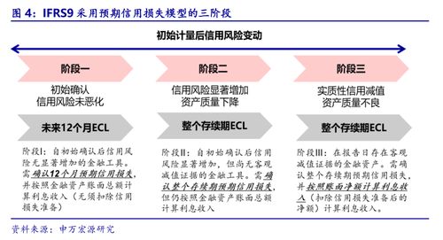 保监会发布新规对保险业股票有影响吗