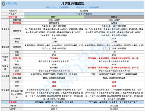 有哮喘可以买重疾险吗(被保险人有哮喘)