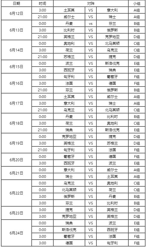 2021年欧洲杯赛程表8强（2021年欧洲杯赛程表8强乌克兰对英格兰） 第1张