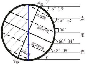 春分太阳直射图 搜狗图片搜索