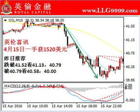 现在原油趋势怎么样？