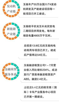 广西玉林玉柴待遇？一个大专生，机制专业。。有内部人员泄密一下吗？年薪大概多少。。。。想长期工作哦