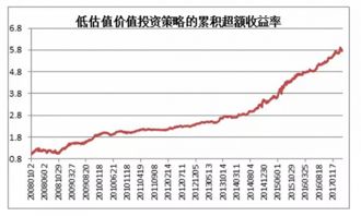 中国的A股市场有具备价值投资的股票吗？