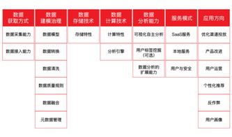 欧博平台网址-互联网时代的创新数据分析平台”