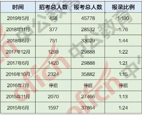 深圳事业单位一般招多少人 