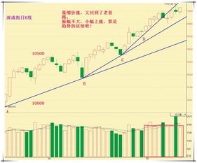 平仓  空仓  减仓  加仓都是什么意思