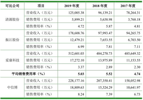 职工薪酬的类别分别有哪些