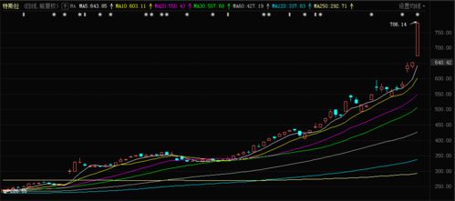 我今天以3.26的价格买一个股票，这个股票到3.25元了还是成交不了，还委托着，无成交纪录，怎么回事啊