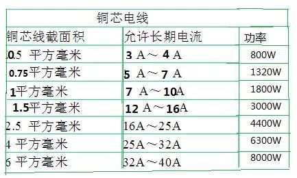 常与文化支招 水电黑幕的秘密,看懂了这个,没人能再坑你