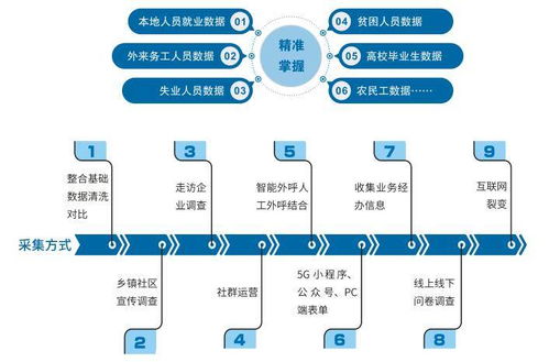 福韵数据的人才体系是如何搭建的？