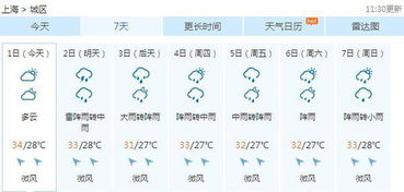上海未来十五天气预报15天查询的简单介绍