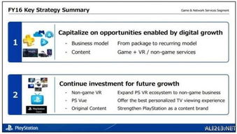 索尼PS Plus用户超千万 抓住机遇在非游戏行业发展 
