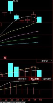 MACD红柱放大，为什么股价还是下跌？红柱放大不是表明买方力量大吗？