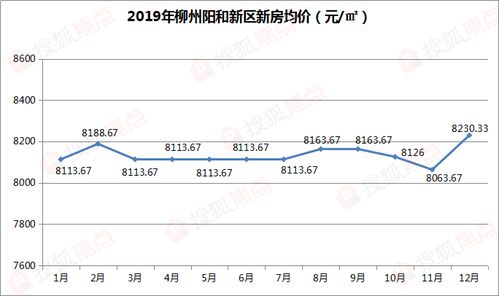 稳字当头 2019年房价走势出炉 2020年买房还是存钱