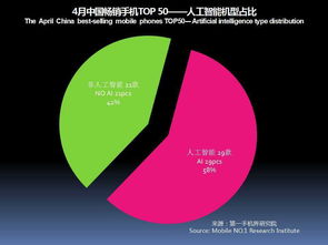 vivo手机行业现状分析(国内vivo手机的现状)