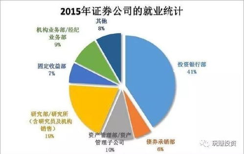 金融学专业以后的就业方向