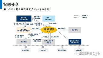 ABS资产证券化业务是什么意思？