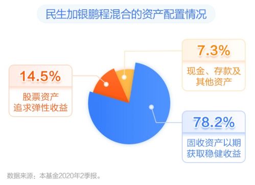 不会买基金有人管理