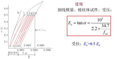 混凝土泊松比（混凝土泊松比定义） 第1张