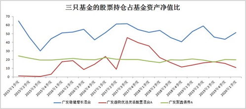 华夏债券基金和广发稳健基金风险度高低，