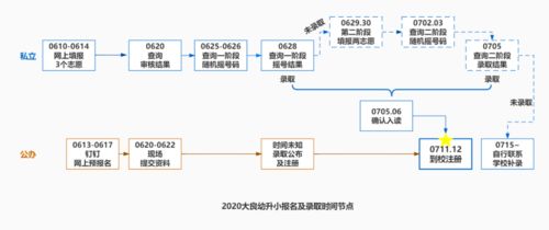 广东顺德民办小学报名遭遇网络 塞车 ,有家长花了三个小时