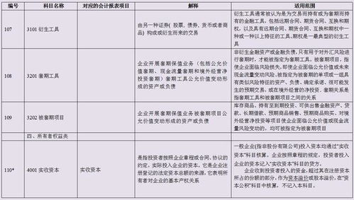 所有者权益类的会计科目有吗哪些