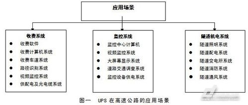 台达UPS解决方案支持某省高速公路信息化建设 