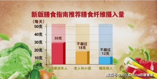 怎样合理安排每日进餐次数和每餐食量？