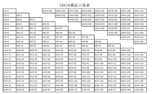 九九乘法表学习，九九乘法表是在几年级学习的呢