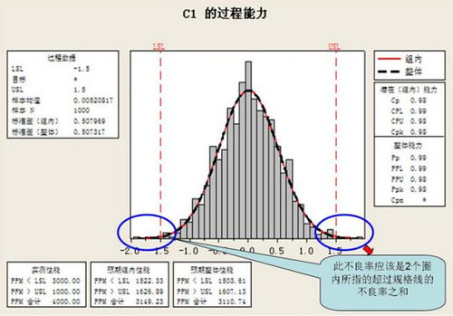 CPK值 为什么取cpu与cpl之间的最小值？ 希望能在2022-02-25 18-02之前解答