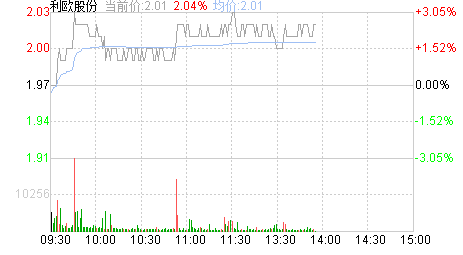 利欧股份现在怎样？