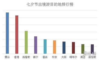 七夕已经成为酒店消费的天下, 带动其普遍涨价10 