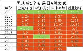 [经验共享] 持股还是持币过节没有太大区别 !