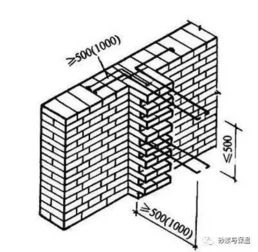 砖墙的组砌方法,施工员你知道吗 