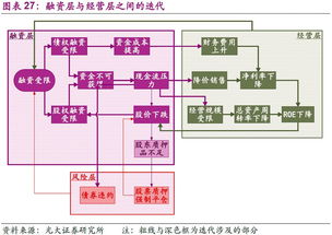 ROE对股票价格的影响