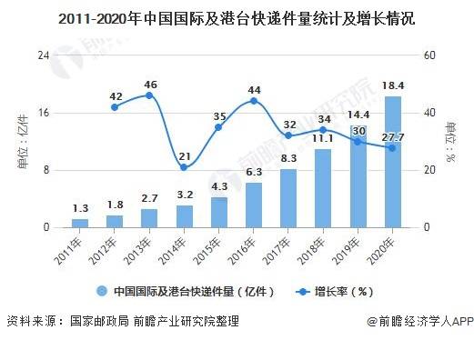 跨境电商中的物流（跨境电商中的物流均需要几次通关各国通关政策不同） 第1张