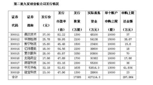 散户如何炒新股 炒新股的技巧有哪些