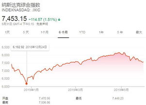 美国纳斯达克指数与其指数期货怎么相差那么大？