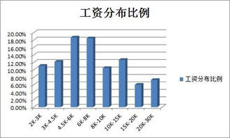 一个小公司有5个职工月平均工资为27oo元已知最高工资是最低工资的2倍那么最高月工资最少为多少